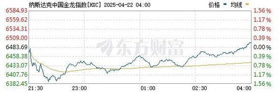 中概股逆势上涨,什么情况? 第1张 中概股逆势上涨,什么情况? 第1张