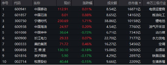 青出于蓝而胜于蓝，300现金流再赢沪深300！562080上市新高，日线六连阳！  第3张