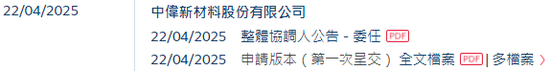 中伟股份，来自贵州铜仁，递交IPO招股书，拟赴香港上市  第2张