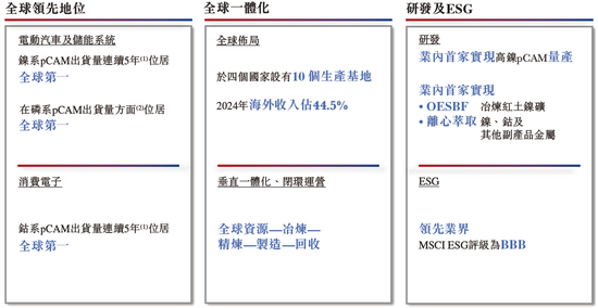 中伟股份，来自贵州铜仁，递交IPO招股书，拟赴香港上市  第4张