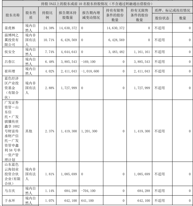 卓创资讯两年挣1.2亿元竟分红2.3亿元,公司缘何进行大比例分红? 第2张 卓创资讯两年挣1.2亿元竟分红2.3亿元,公司缘何进行大比例分红? 第2张