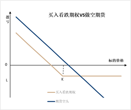 金价高位震荡如何把握？黄金期权交易优势解析  第3张