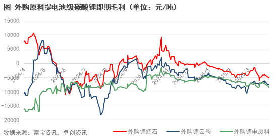 突发，智利锂业巨头暂停出售计划  第3张