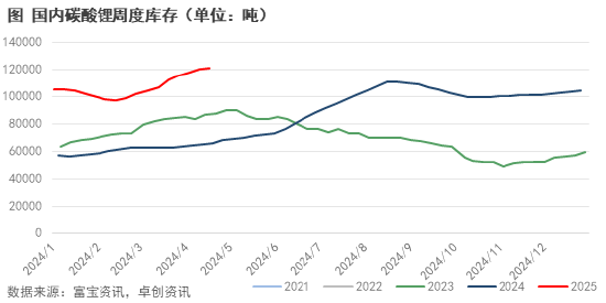 突发，智利锂业巨头暂停出售计划  第4张