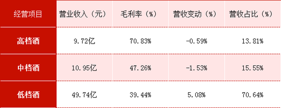 顺鑫农业：毛利率持续下滑，产品结构失衡，薄利死循环如何突围？  第4张