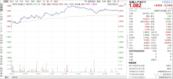 ETF日报:长期我们依旧看好汽车智能化的大方向,包括智能驾驶、智能座舱等等细分领域 第1张 ETF日报:长期我们依旧看好汽车智能化的大方向,包括智能驾驶、智能座舱等等细分领域 第1张