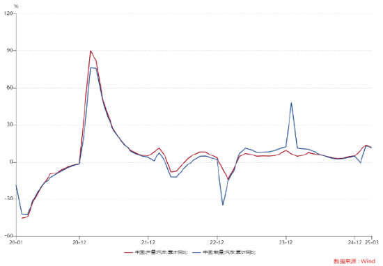 ETF日报:长期我们依旧看好汽车智能化的大方向,包括智能驾驶、智能座舱等等细分领域 第4张 ETF日报:长期我们依旧看好汽车智能化的大方向,包括智能驾驶、智能座舱等等细分领域 第4张