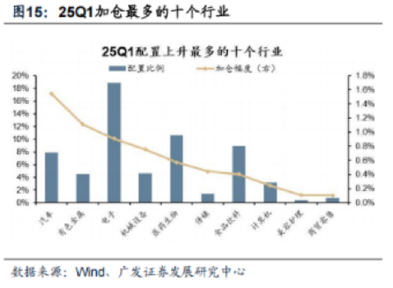 ETF日报:长期我们依旧看好汽车智能化的大方向,包括智能驾驶、智能座舱等等细分领域 第5张 ETF日报:长期我们依旧看好汽车智能化的大方向,包括智能驾驶、智能座舱等等细分领域 第5张