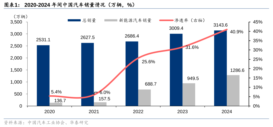 上海车展开幕，中大型SUV群雄逐鹿  第1张
