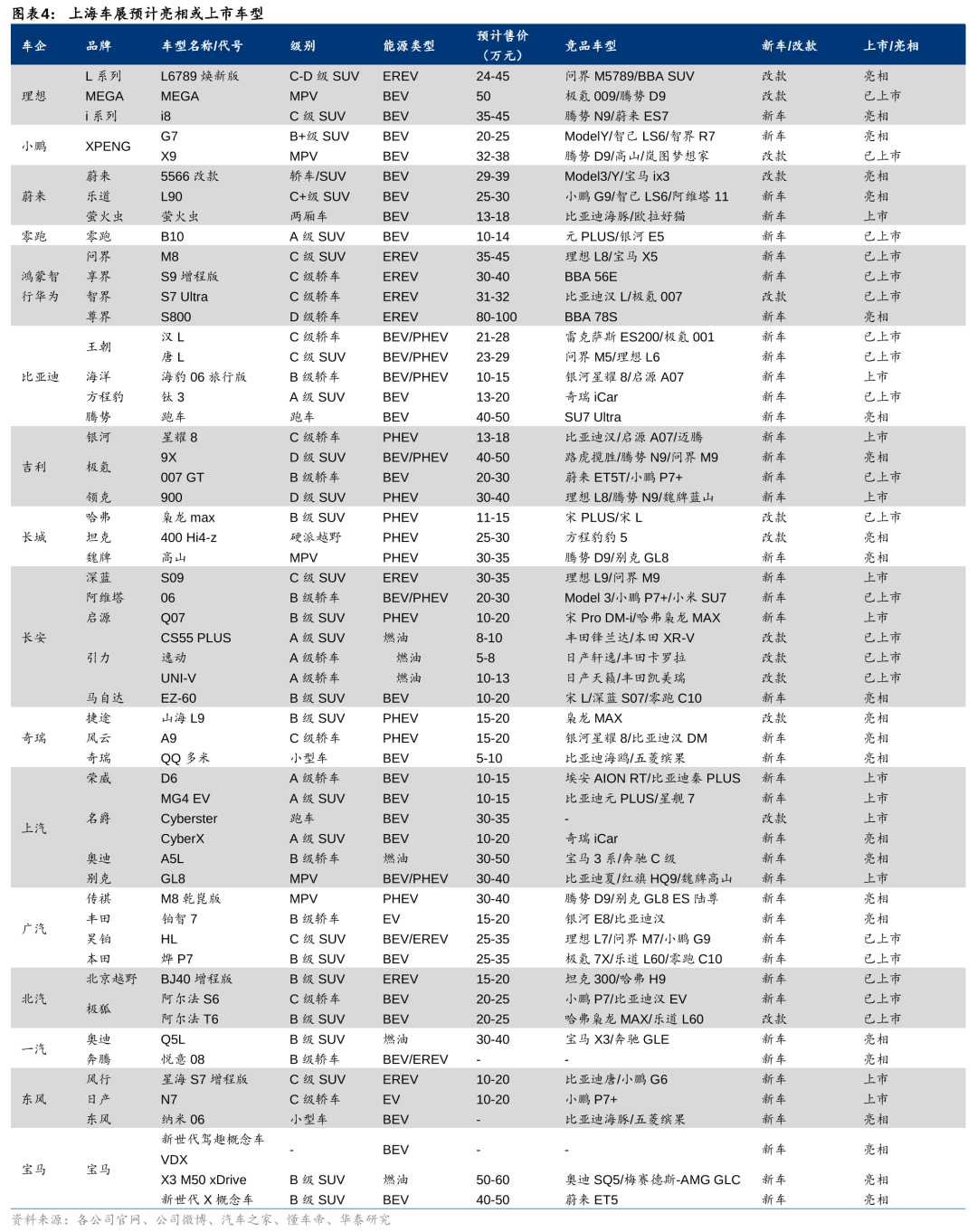上海车展开幕，中大型SUV群雄逐鹿  第4张