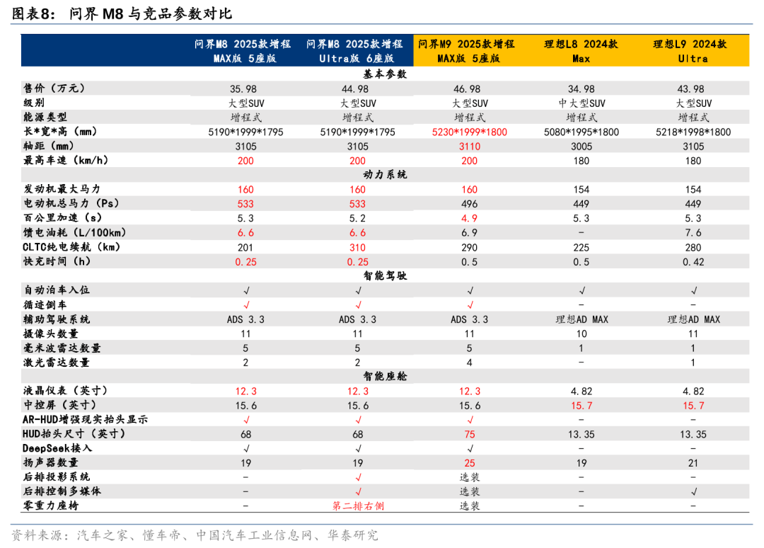 上海车展开幕，中大型SUV群雄逐鹿  第8张