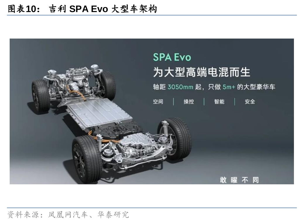 上海车展开幕，中大型SUV群雄逐鹿  第10张