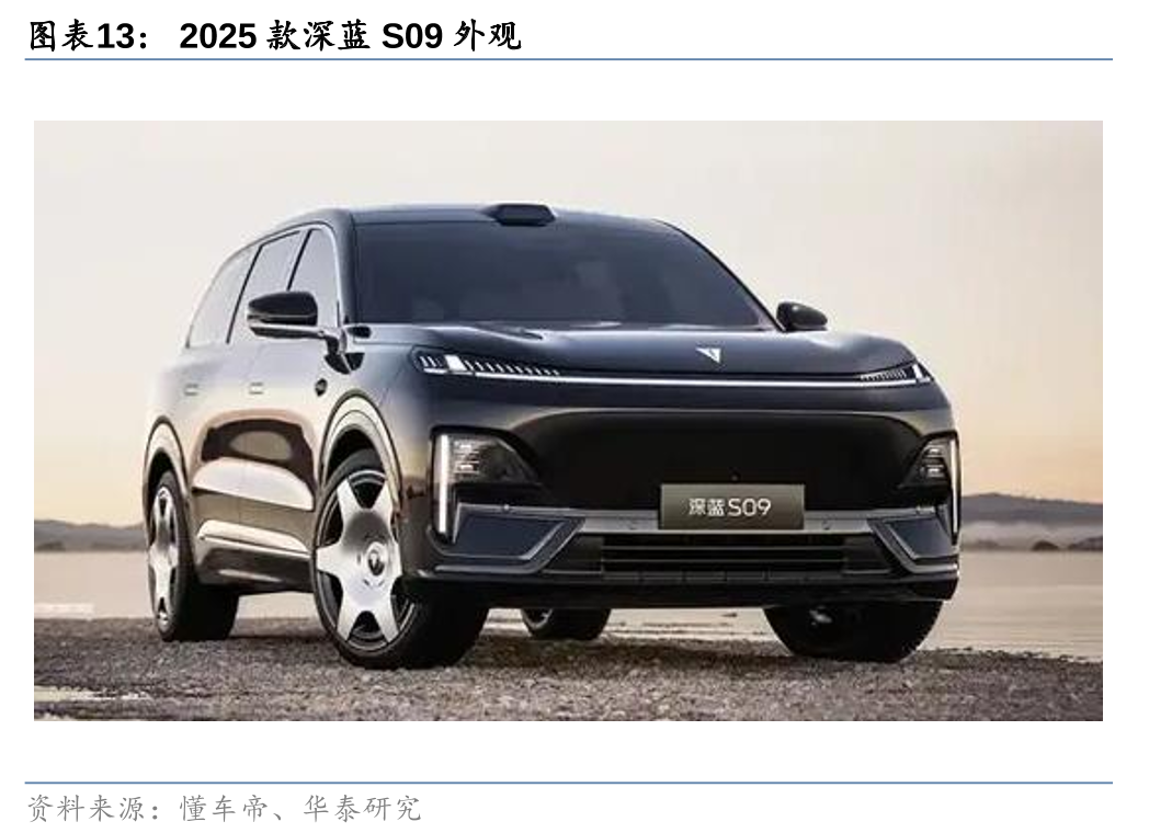 上海车展开幕，中大型SUV群雄逐鹿  第13张