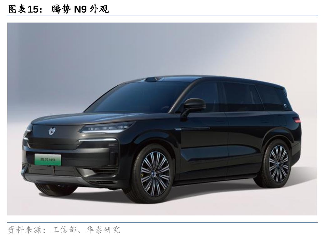 上海车展开幕，中大型SUV群雄逐鹿  第15张