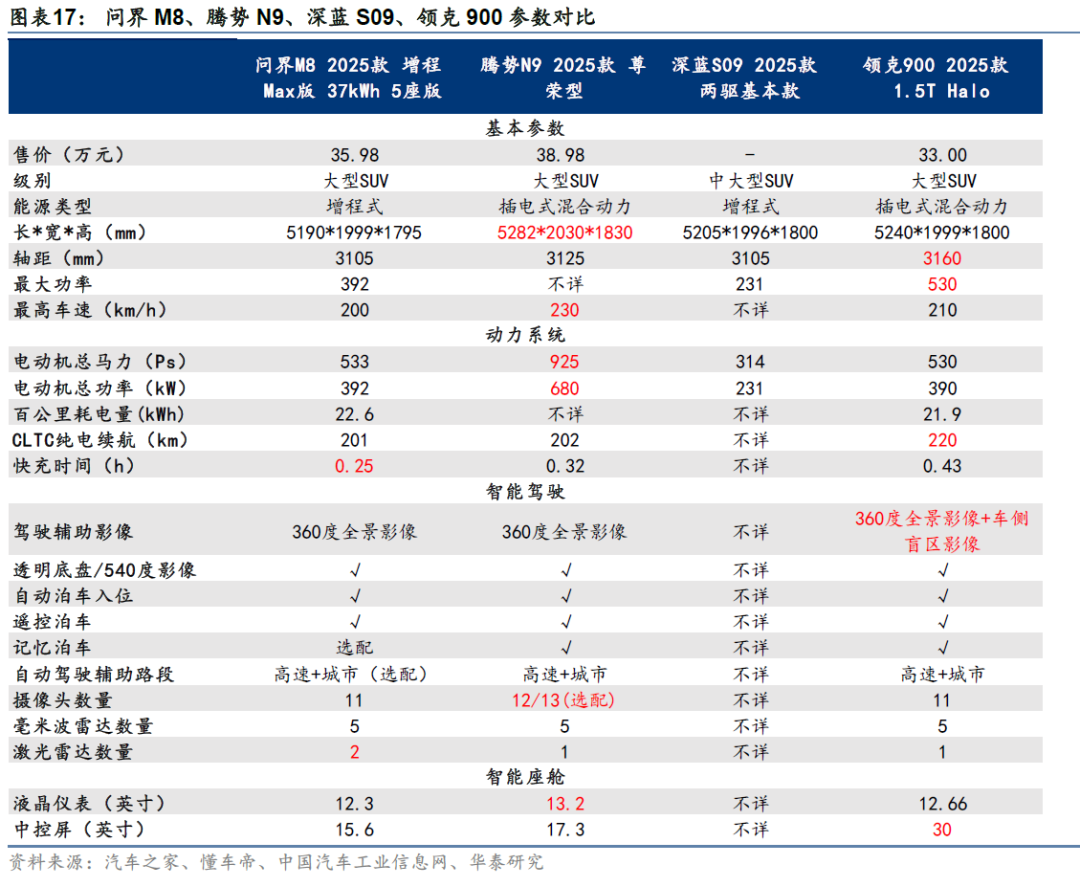 上海车展开幕，中大型SUV群雄逐鹿  第17张