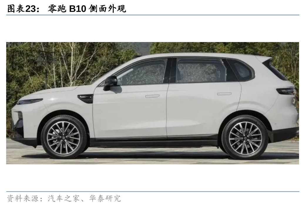 上海车展开幕，中大型SUV群雄逐鹿  第23张