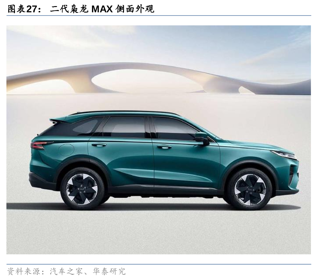 上海车展开幕，中大型SUV群雄逐鹿  第27张