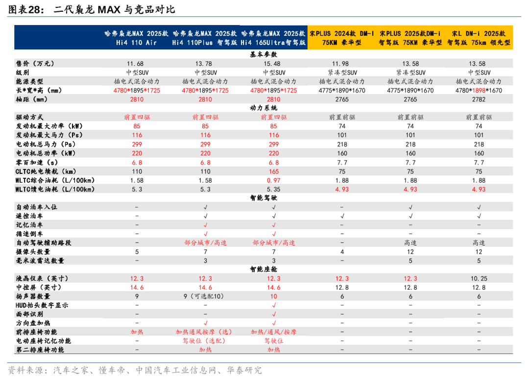 上海车展开幕，中大型SUV群雄逐鹿  第28张
