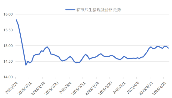 【点石成金】生猪期货大跌的背后  第4张