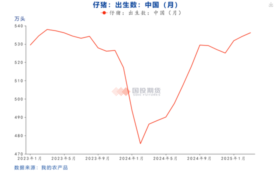 【点石成金】生猪期货大跌的背后  第7张