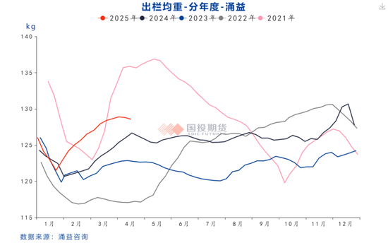 【点石成金】生猪期货大跌的背后  第8张