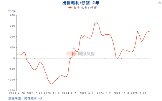 【点石成金】生猪期货大跌的背后  第10张