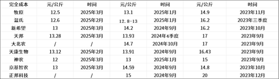 【点石成金】生猪期货大跌的背后  第12张