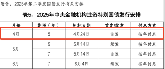 今年首期超长期特别国债“上新” 央行4月将大规模加量续作MLF 第2张 今年首期超长期特别国债“上新” 央行4月将大规模加量续作MLF 第2张