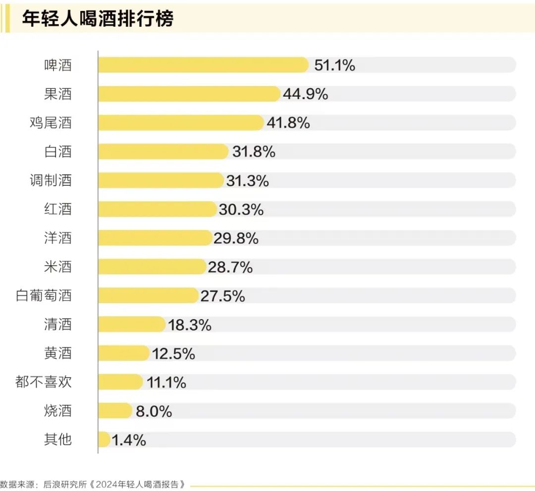 是什么正在打破白酒、黄酒、啤酒、洋酒之间的传统边界? 第3张 是什么正在打破白酒、黄酒、啤酒、洋酒之间的传统边界? 第3张