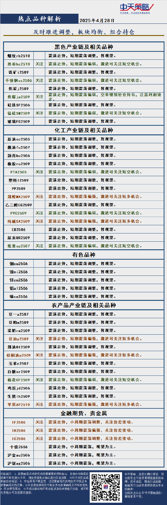 中天策略:4月28日市场分析  第4张