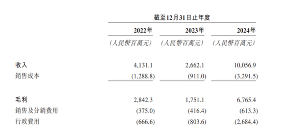 “小孩收割机” 要IPO了：卖卡牌年赚 44 亿，比泡泡玛特还暴利  第2张