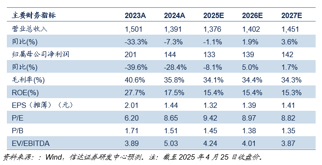 【信达能源】兖矿能源:降本增效稳盈利,并购成长拓空间 第1张 【信达能源】兖矿能源:降本增效稳盈利,并购成长拓空间 第1张