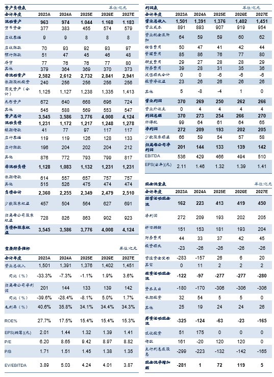 【信达能源】兖矿能源:降本增效稳盈利,并购成长拓空间 第2张 【信达能源】兖矿能源:降本增效稳盈利,并购成长拓空间 第2张