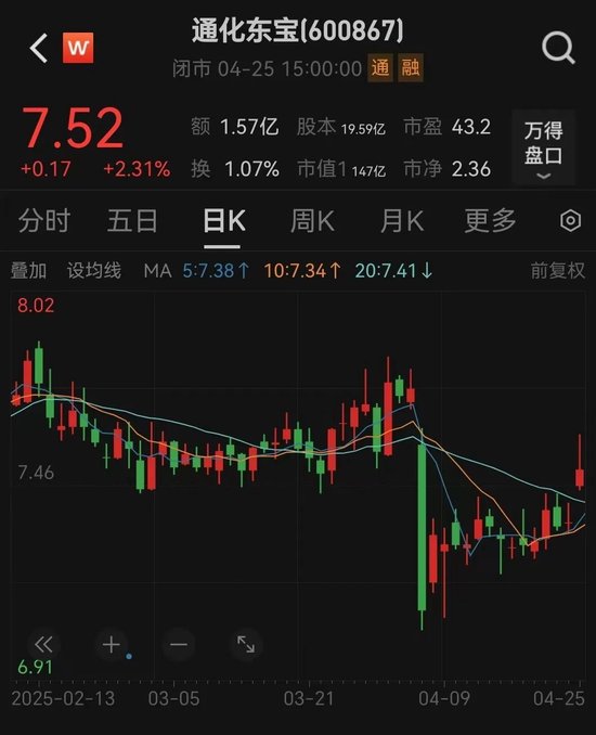 百亿市值通化东宝,业绩大“变脸” 第2张 百亿市值通化东宝,业绩大“变脸” 第2张