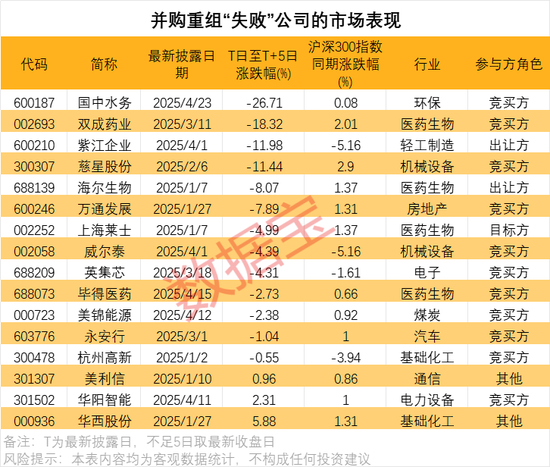 时隔近七年，人工智能再传重磅消息！半导体并购，资金加仓6股  第3张
