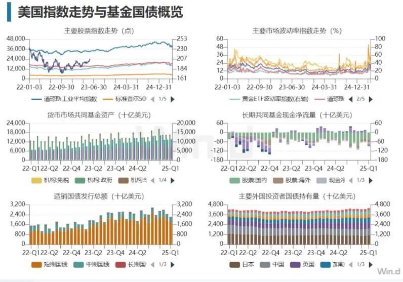 美股巨震时对冲基金套现万亿，散户跑步进场  第2张