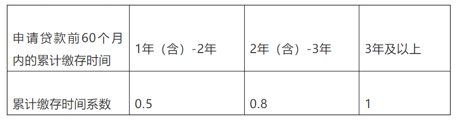 不设户籍限制！上海出台灵活就业人员住房公积金“新政”  第1张