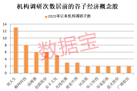 罕见，“谷子经济”首只10倍股诞生！千亿级大市场，A股正宗概念股揭秘  第2张