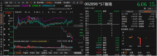 赛隆药业业绩由盈转亏或引发索赔  第1张
