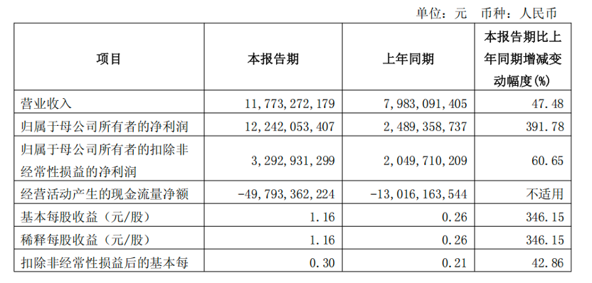 国泰海通，最新公告  第1张