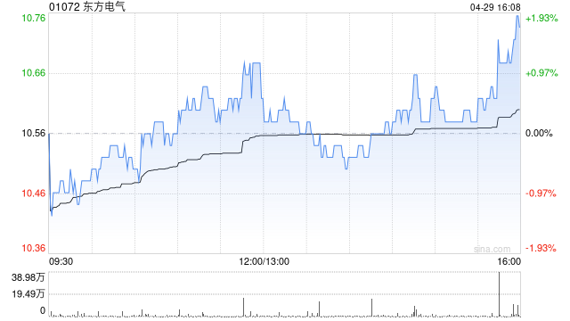 东方电气续聘立信会计师事务所  第1张