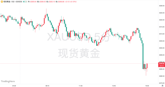 越跌越买？世界黄金协会：中国本月黄金需求急剧上升！  第1张