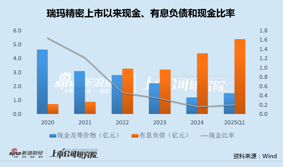 瑞玛精密2亿收购子公司少数股权：标的此前未达承诺业绩 左手掏空家底右手定增融资  第2张