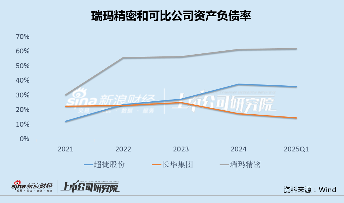 瑞玛精密2亿收购子公司少数股权：标的此前未达承诺业绩 左手掏空家底右手定增融资  第3张