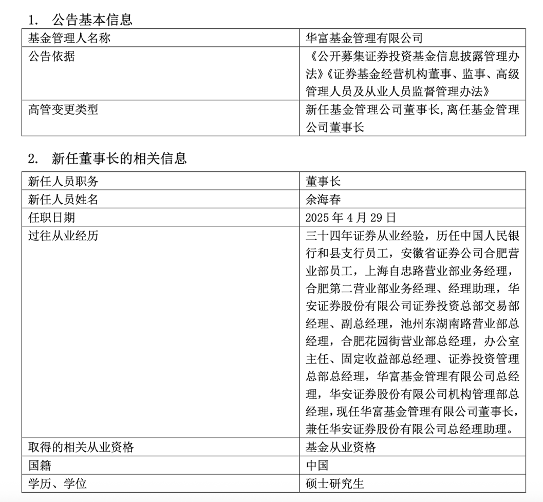 多家知名公募密集官宣:变更董事长!还有公司董事长、总经理同日离任 第1张 多家知名公募密集官宣:变更董事长!还有公司董事长、总经理同日离任 第1张