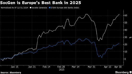 欧洲股市七连涨 电信股和传媒股涨幅居前 第1张 欧洲股市七连涨 电信股和传媒股涨幅居前 第1张
