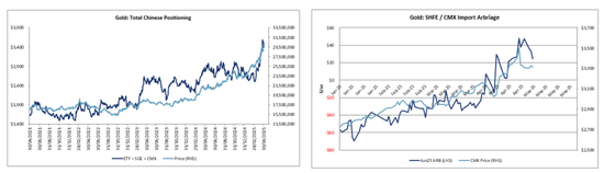 100万盎司的黄金头寸遭清算！多头命悬一线  第4张