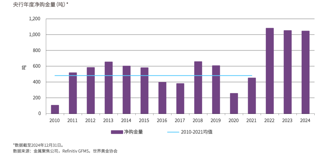 金价狂飙破纪录,全球央行在下一盘什么棋? 第2张 金价狂飙破纪录,全球央行在下一盘什么棋? 第2张