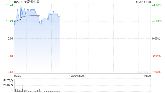 美高梅中国一季度总收益79.94亿港元 同比减少3.2% 第1张 美高梅中国一季度总收益79.94亿港元 同比减少3.2% 第1张