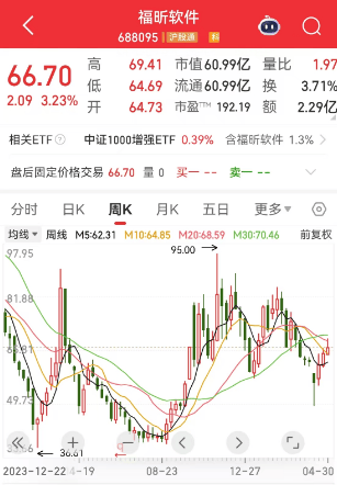重磅干货！科技自主可控50强来了，三大维度筛选，4只核心潜力股获机构重金抢筹  第3张